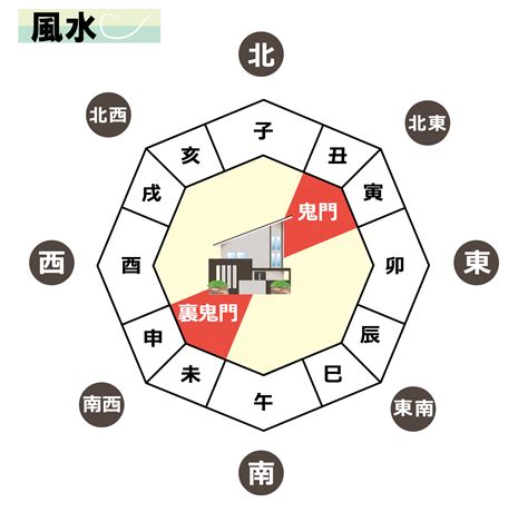 鬼門 色 風水|風水で鬼門対策9つ 【植えてはいけない木や置くと良。